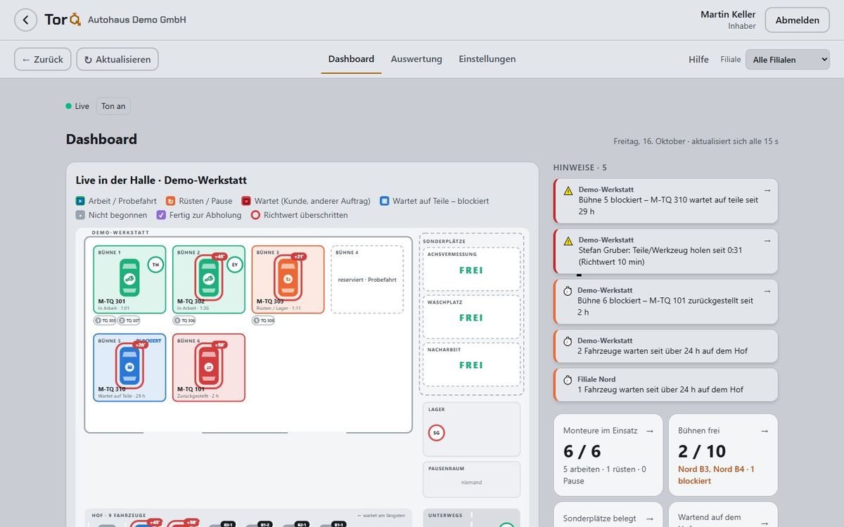 Unternehmer-Dashboard mit Hallenplan und Hinweisen zu blockierten Bühnen und wartenden Fahrzeugen, Demo-Daten.